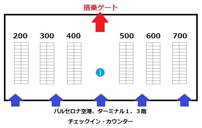 チェックインカウンター
