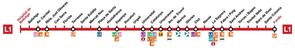 バルセロナ　地下鉄　１号線