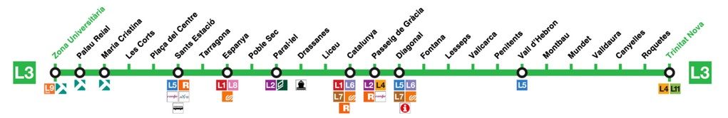 バルセロナ　地下鉄　３号線