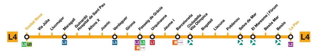 バルセロナ　地下鉄　４号線