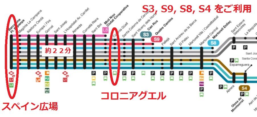 カタルーニャ電鉄　路線図