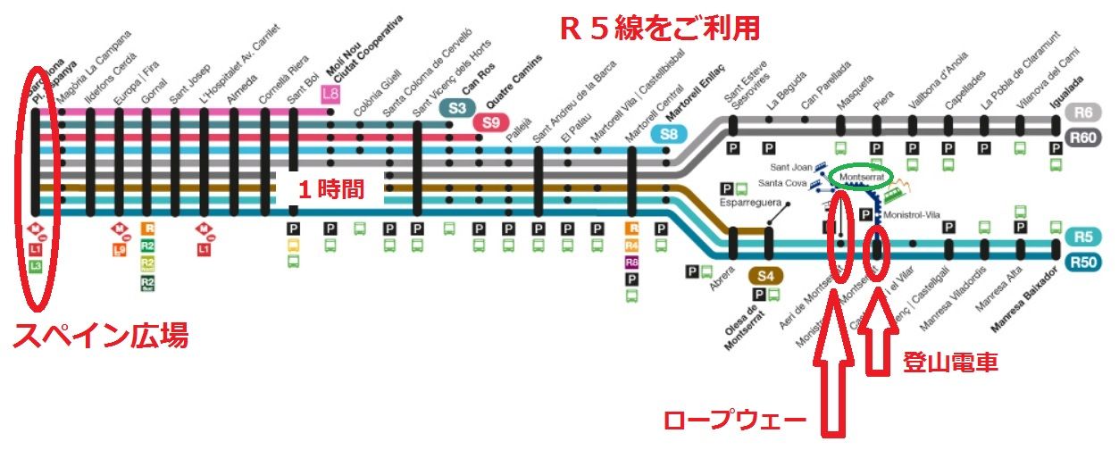 カタルーニャ電鉄　路線図